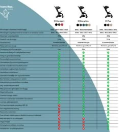 Hamilton By Yoop One Prime X1 Buggy - Premium Stroller Met One Hand Folding Technologie - Blauw - Lichte, Verstelbare En Wendbare Kinderwagen Met Vele Gemakken -Winkel voor babyproducten 1139x1200 11