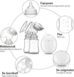 Fuegobird Elektrische Dubbele Borstkolf - Kolfapparaat - BPA-Vrij - 150 Ml -Winkel voor babyproducten 1159x1200 4