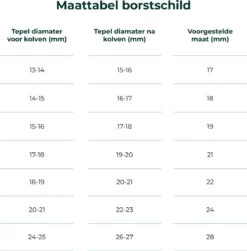 Nutrea DoubleFlow – Draadloze Dubbele Elektrische Borstkolf 24 Mm – Oplaadbare Accu -Winkel voor babyproducten 1180x1200 9