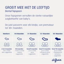 Difrax Fopspeen 0-6 Maanden Dental - Grijs/Clay - Orthodontische Speen - 2 Stuks -Winkel voor babyproducten 1199x1200 30