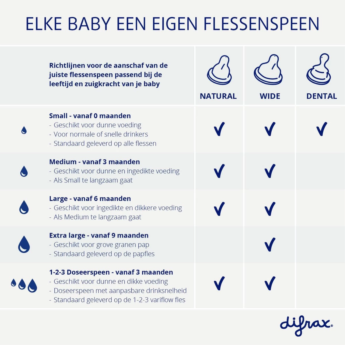 Difrax Flessenspeen Dental voor smalle babyflessen - Maat Small - 2st Difrax Flessenspeen Dental Voor Smalle Babyflessen - Maat Small - 2st -Winkel voor babyproducten 1199x1200 35