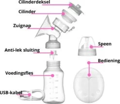 Fuegobird Elektrische Dubbele Borstkolf - Kolfapparaat - BPA-Vrij - 150 Ml -Winkel voor babyproducten 1200x1038 5
