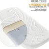 Alvi Kinderwagen Matras 75 X 33 X 5cm - Ademend - Hypoallergeen -Winkel voor babyproducten 1200x1054 3