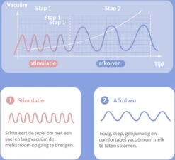 Horigen Beature Dubbelzijdige Elektrische Borstkolf 3D Borstschild 24 Mm 5 Horigen Beature Dubbelzijdige Elektrische Borstkolf 3D Borstschild 24 Mm -Winkel voor babyproducten 1200x1094 5