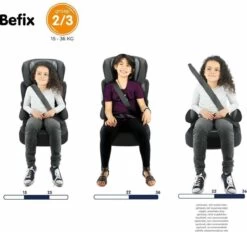 Disney - Autostoel BEFIX FIRST - Groep 2 En 3 - Van 15 Tot 36 Kg - ANWB "Goed Getest" - PRINSESSEN -Winkel voor babyproducten 1200x1125 14