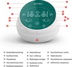 Nutrea DoubleFlow – Draadloze Dubbele Elektrische Borstkolf 24 Mm – Oplaadbare Accu -Winkel voor babyproducten 1200x1129 2