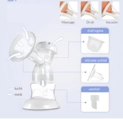 Horigen Beature Dubbelzijdige Elektrische Borstkolf 3D Borstschild 24 Mm 6 Horigen Beature Dubbelzijdige Elektrische Borstkolf 3D Borstschild 24 Mm -Winkel voor babyproducten 1200x1159 2