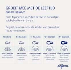 Difrax Fopspeen 6+ Maanden Natural Speen - Nijntje - 1 Stuk 6 Difrax Fopspeen 6+ Maanden Natural Speen - Nijntje - 1 Stuk -Winkel voor babyproducten 1200x1194 7