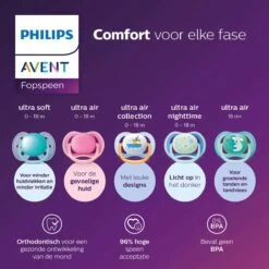 Philips Avent Ultra Air SCF080/17 - Fopspeen - 0-6 Maanden - 2 Stuks -Winkel voor babyproducten 1200x1200 1216