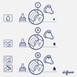 Difrax 1-2-3 Natural Flessenring Met Flessenspeen Voor Smalle Babyflessen -Winkel voor babyproducten 1200x1200 1239