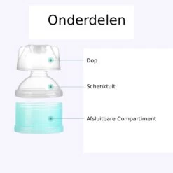 Merkloos 2 Delig - Multifunctioneel Melkpoeder Dispenser - Reis Melkpoeder Doseerdoosjes - Draagbare Snack Box - 4 Laags + 3 Laags Kinder - Babyvoeding Bewaarbakjes Met Schenktuit - Poeder Toren - Multi- Compartiment Snack Doosjes 4 Merkloos 2 Delig - Multifunctioneel Melkpoeder Dispenser - Reis Melkpoeder Doseerdoosjes - Draagbare Snack Box - 4 Laags + 3 Laags Kinder - Babyvoeding Bewaarbakjes Met Schenktuit - Poeder Toren - Multi- Compartiment Snack Doosjes -Winkel voor babyproducten 1200x1200 1362