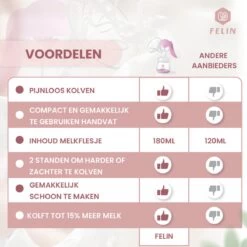 Felin Handkolf - Borstkolf - BPA Vrij - Inclusief 180 Ml Babyfles En Speen -Winkel voor babyproducten 1200x1200 1401