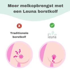 Leuna Comfort - Elektrische Borstkolf - Dubbele Borstkolf - Oplaadbare Accu - Gemakkelijk Schoonmaken - Stille Kolf - Kolfapparaat - Borstkolf - Borstkolven - Kolf - Licht Paars -Winkel voor babyproducten 1200x1200 1412