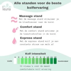 Leuna Comfort - Elektrische Borstkolf - Dubbele Borstkolf - Oplaadbare Accu - Gemakkelijk Schoonmaken - Stille Kolf - Kolfapparaat - Borstkolf - Borstkolven - Kolf - Licht Paars -Winkel voor babyproducten 1200x1200 1414