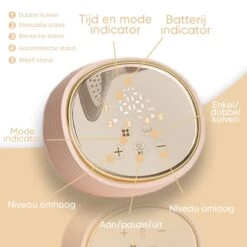 Hunnybunny® Elektrische Borstkolf Dubbel Incl. LCD Scherm - HD Touch Panel - Meerdere Zuigniveaus En Modi’s -– Kolfapparaten Electrisch – Fluisterstil En BPA Vrij -Winkel voor babyproducten 1200x1200 1439