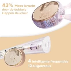Hunnybunny® Elektrische Borstkolf Dubbel Incl. LCD Scherm - HD Touch Panel - Meerdere Zuigniveaus En Modi’s -– Kolfapparaten Electrisch – Fluisterstil En BPA Vrij -Winkel voor babyproducten 1200x1200 1441
