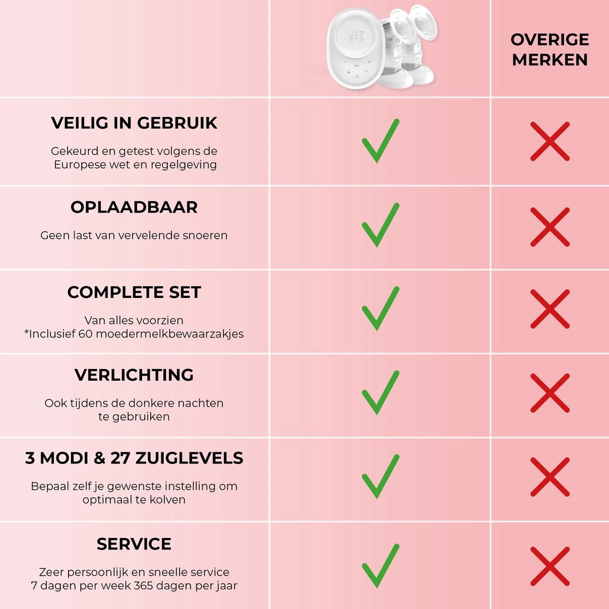 Vulpes BabyCare® Borstkolf Kolfapparaat - Dubbele Elektrische Borstkolf met nachtlamp - Oplaadbare accu - Draagbaar - BPA-Vrij - Incl. 60 moedermelkbewaarzakjes - PRO versie Vulpes BabyCare® Borstkolf Kolfapparaat - Dubbele Elektrische Borstkolf Met Nachtlamp - Oplaadbare Accu - Draagbaar - BPA-Vrij - Incl. 60 Moedermelkbewaarzakjes - PRO Versie -Winkel voor babyproducten 1200x1200 1457