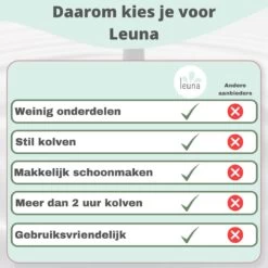 Leuna Comfort Kolfset - Extra Kolfaccessoires - Elektrische Borstkolf - Dubbele Borstkolf - Oplaadbare Accu - Gemakkelijk Schoonmaken - Stille Kolf - Kolfapparaat - Kolf - Kolven -Winkel voor babyproducten 1200x1200 1465