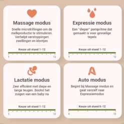 Sobia® Go Comfort - Handsfree Borstkolf - Incl. 40 Moedermelk Bewaarzakjes - BPA Vrij - 2 Stuks - Oplaadbaar - Luxe Comfort Kolfset - Incl. Borstvoeding E-Book -Winkel voor babyproducten 1200x1200 1474
