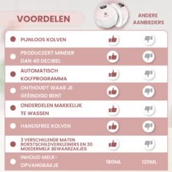 Felin Handsfree Borstkolf - Dubbele Draadloze Elektrische Borstkolf - Inclusief 30 Moedermelk Bewaarzakjes, 3 Maten Borstschildverkleiners & E-Book -Winkel voor babyproducten 1200x1200 1501