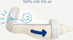 Difrax Babyfles 250 Ml Natural - Anti-Colic - Crèmewit - Duopack -Winkel voor babyproducten 1200x652 7