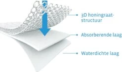 AeroSleep® Matrasbeschermer - Bed - 140 X 70 Cm 20 AeroSleep® Matrasbeschermer - Bed - 140 X 70 Cm -Winkel voor babyproducten 1200x708 9