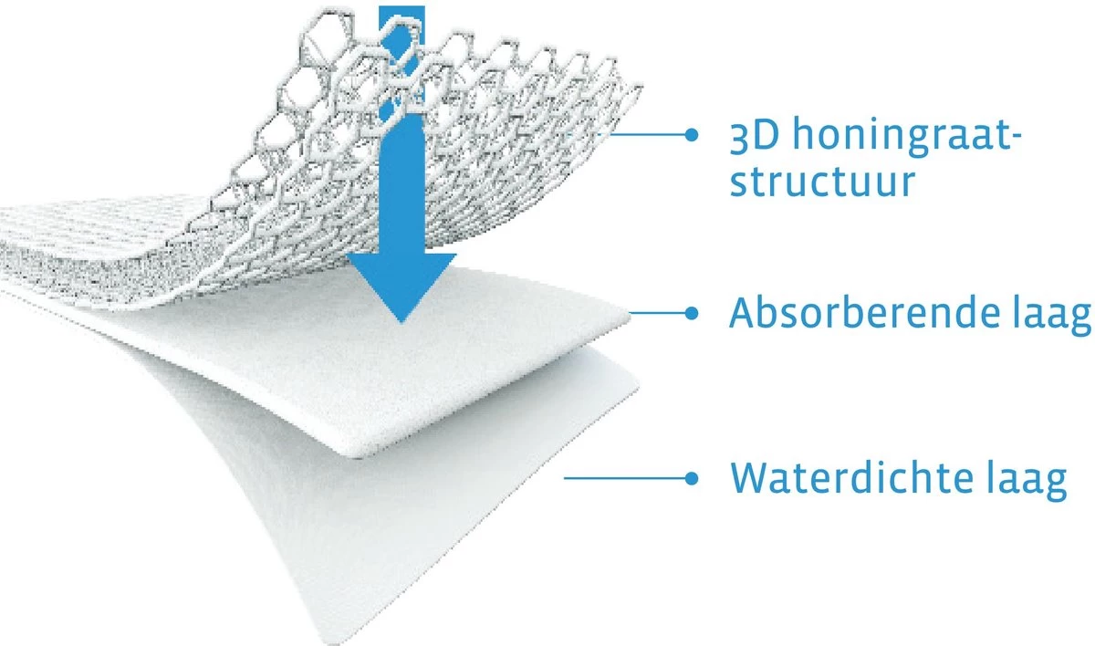 AeroSleep® matrasbeschermer - bed - 140 x 70 cm AeroSleep® Matrasbeschermer - Bed - 140 X 70 Cm -Winkel voor babyproducten 1200x708 9