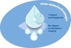 WaterWipes Snoetendoekjes 540 Doekjes -Winkel voor babyproducten 1200x809 1