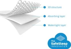 AeroSleep® Matrasbeschermer - Wieg - Chicco Next 2 Me - 83 X 50 Cm -Winkel voor babyproducten 1200x831 4