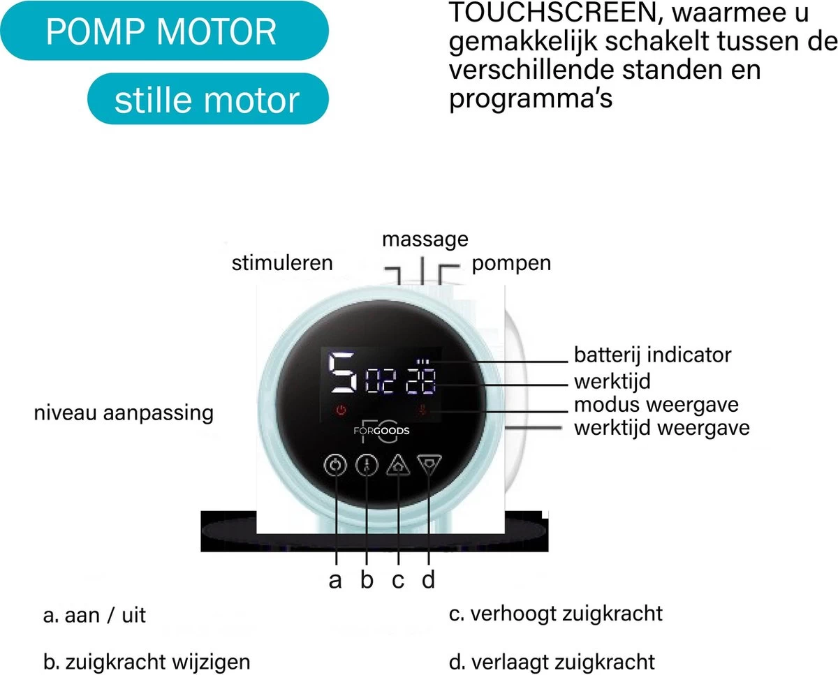 Forgoods Borstkolf - Electrisch - Dubbel - Wit - Model 2023 Forgoods Borstkolf - Electrisch - Dubbel - Wit - Model 2023 -Winkel voor babyproducten 1200x967 4