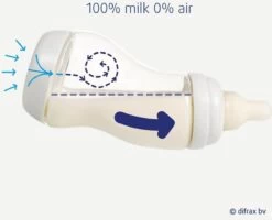 Difrax Anti-Colic S-Babyfles Natural - 170 Ml - Blossom/Roze 5 Difrax Anti-Colic S-Babyfles Natural - 170 Ml - Blossom/Roze -Winkel voor babyproducten 1200x973 1