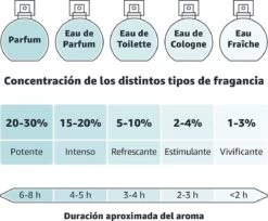 Nenuco Agua De Cologne Baby Haarlotion- 600 Ml -Winkel voor babyproducten 1200x993
