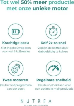 Nutrea DoubleFlow – Draadloze Dubbele Elektrische Borstkolf 24 Mm – Oplaadbare Accu -Winkel voor babyproducten 848x1200 2