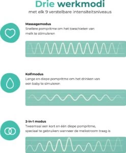 Nutrea DoubleFlow – Draadloze Dubbele Elektrische Borstkolf 24 Mm – Oplaadbare Accu -Winkel voor babyproducten 986x1200 3