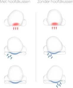 Orthopedisch Baby Hoofdkussen - Babykussen - Incl. GRATIS Afneembare Hoes - Blauw -Winkel voor babyproducten 991x1200 9